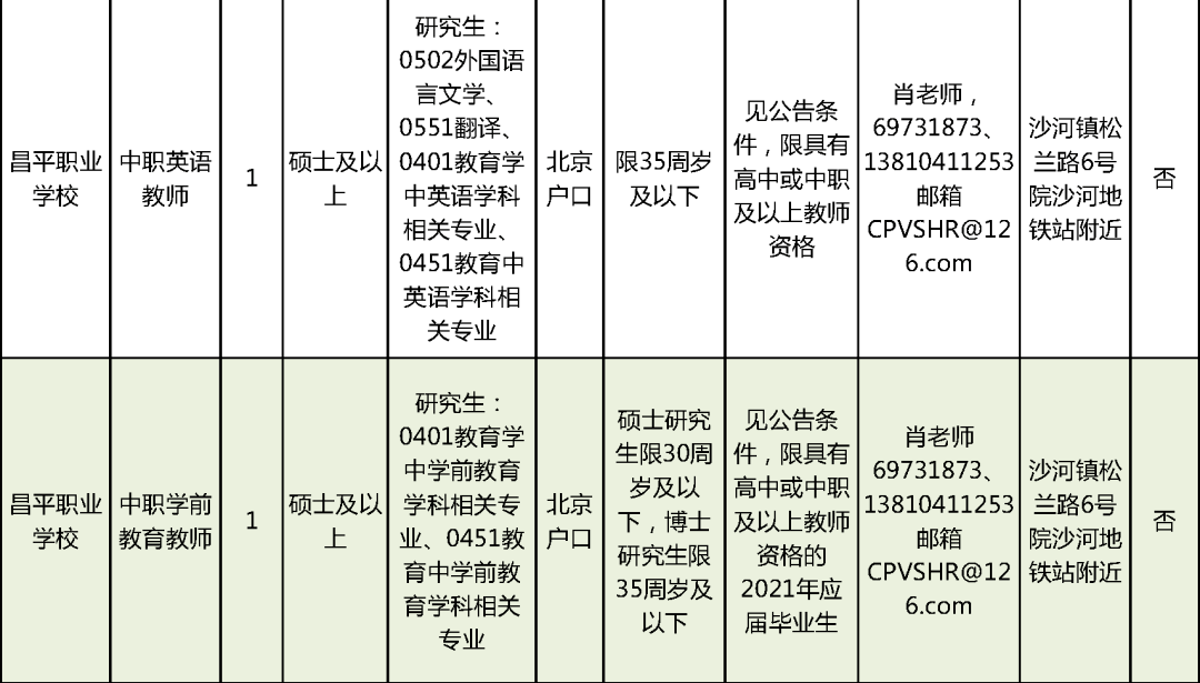 化妆品厂招聘信息及职业机会探索化妆品厂招聘信息?