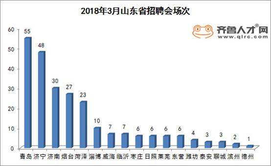 齐鲁招聘人才网—连接企业与人才的桥梁齐鲁招聘人才网官网