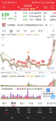 综艺股份，引领文化产业新潮流综艺股份吧(600770)股吧