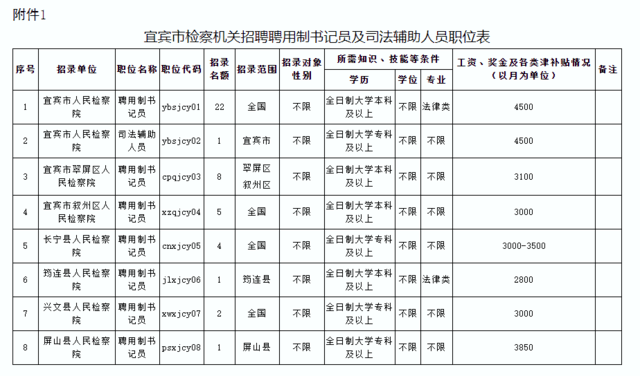 宜宾三江人才网
