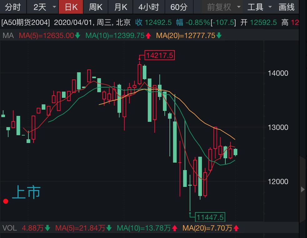 全球股市指数，解读与洞察全球股市指数行情